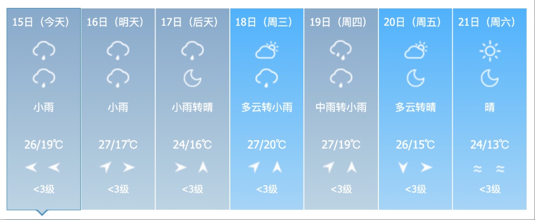 暴雨黄色预警！吉林省这些地区将有大到暴雨！