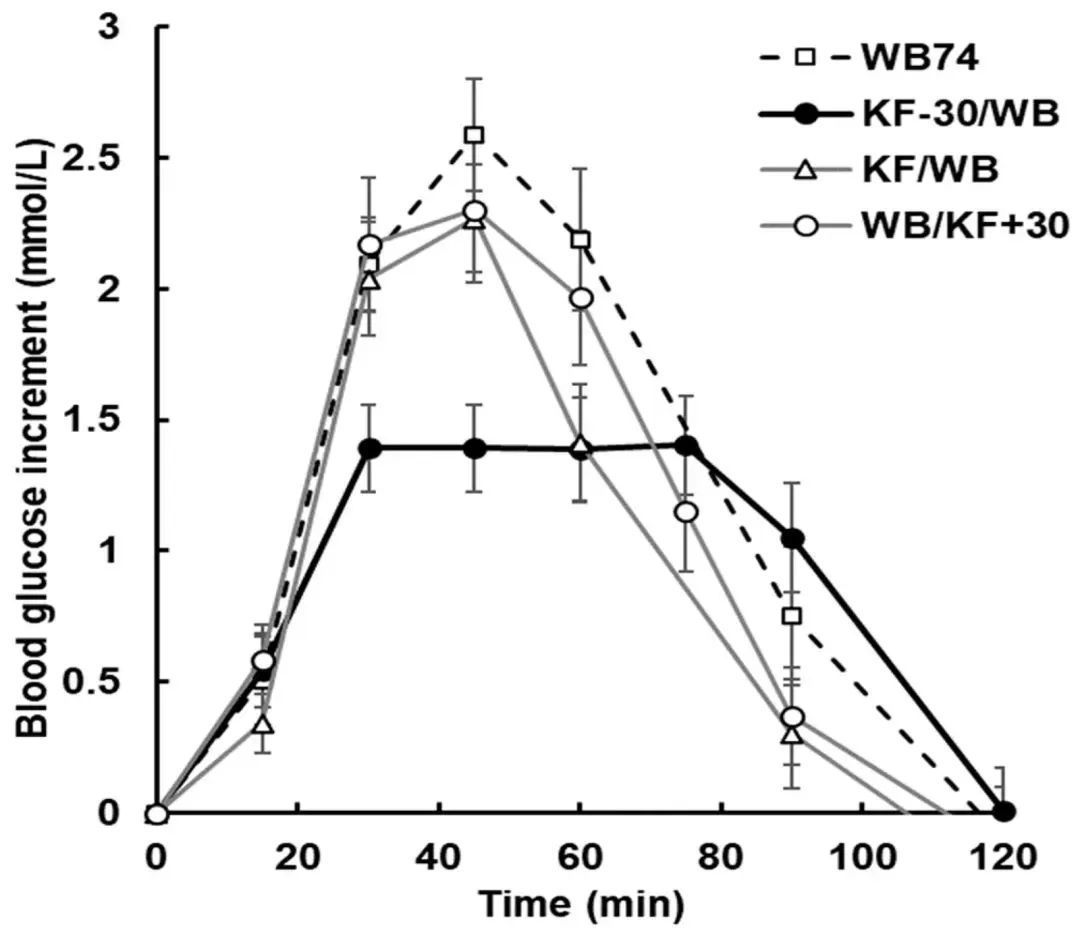 4个小改变,血脂降了、血糖低了、脂肪肝变好了 4个小改变,血脂降了、血糖低了、脂肪肝变好了
