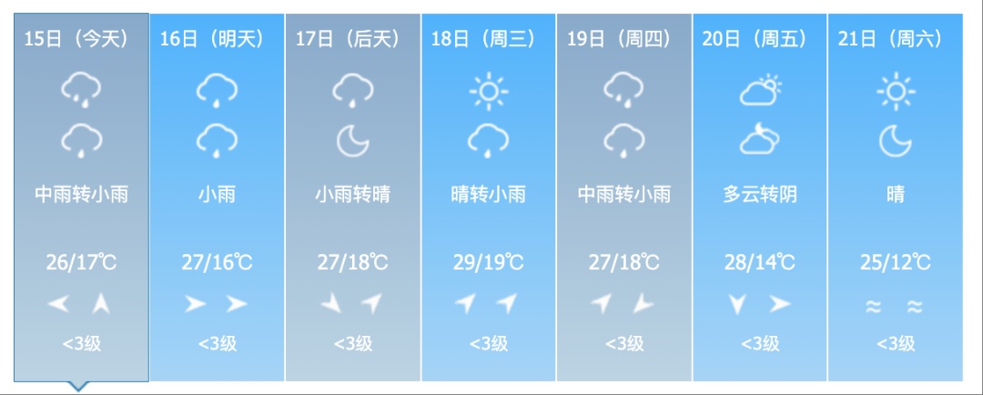 暴雨黄色预警！吉林省这些地区将有大到暴雨！