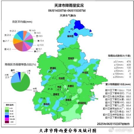 今天上午还有雨？！都下在哪儿？天津天气预报→