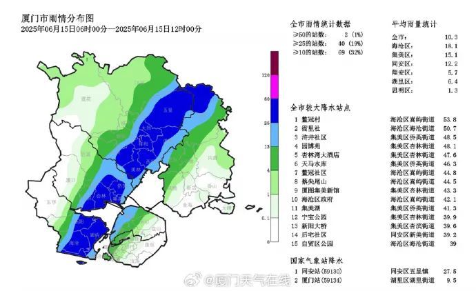 雨雨雨！厦门预警持续！这雨要下到……