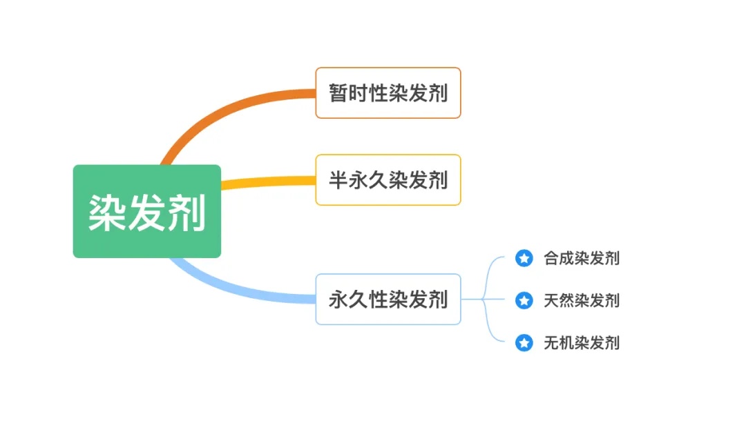 两年3次急性肾损伤！有医生把它列入“黑名单”，不少人经常用