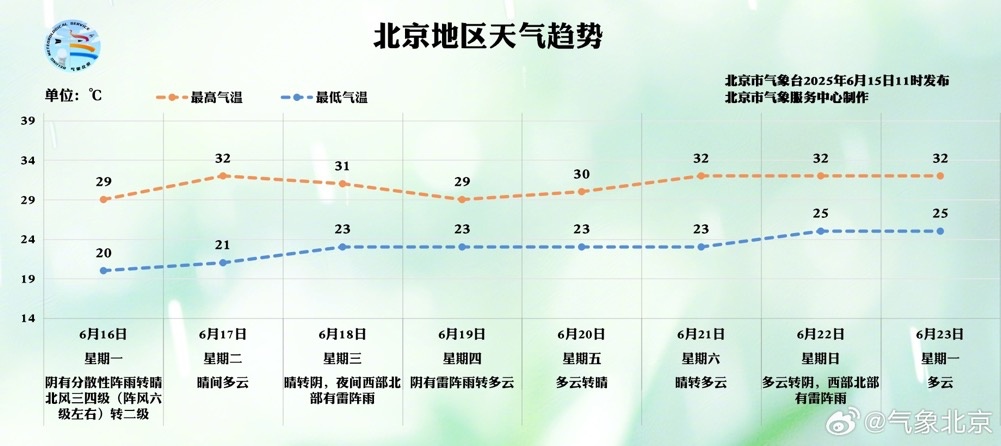 明天北京还有雷阵雨!降雨时间—— 明天北京还有雷阵雨!降雨时间——