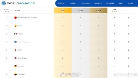 花样游泳世界杯总决赛收官 中国队高居金牌榜榜首 花样游泳世界杯总决赛收官 中国队高居金牌榜榜首