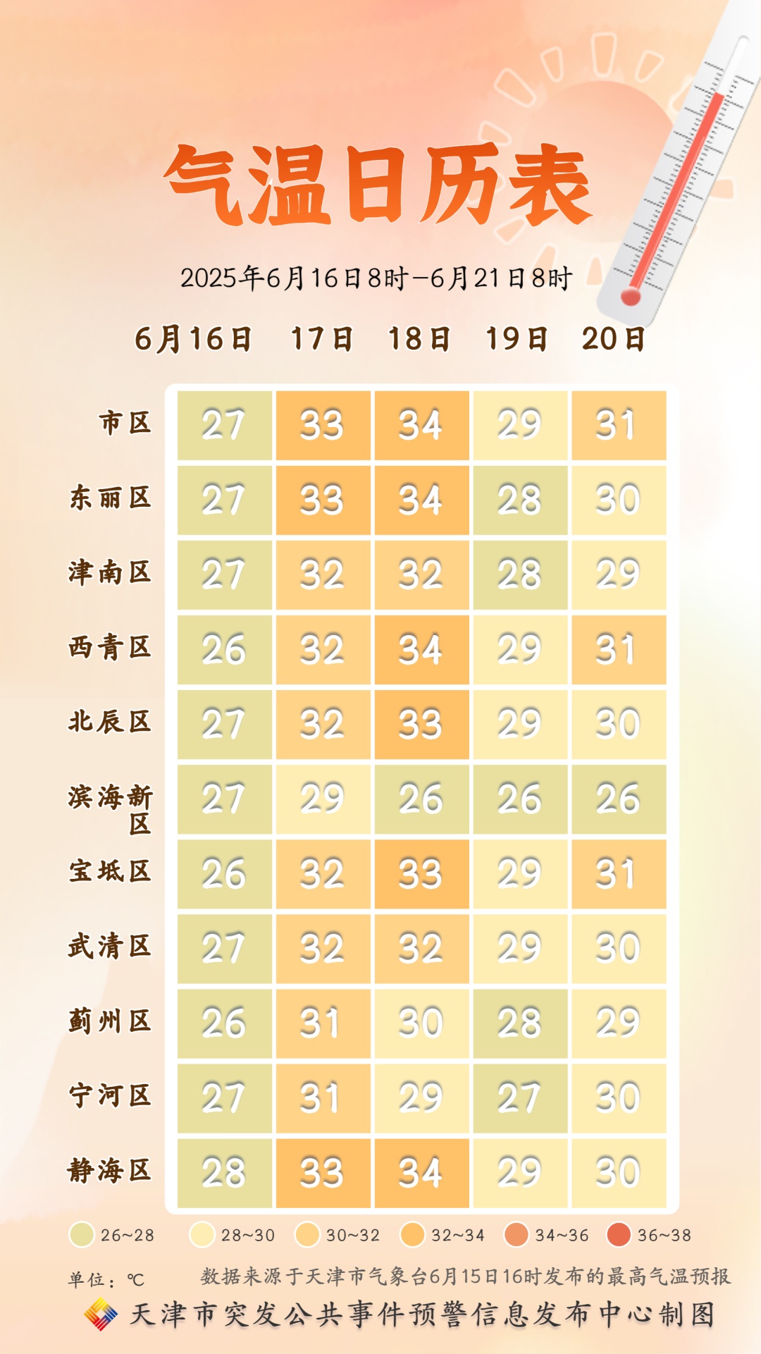 天津再发预警！今夜还有雨……