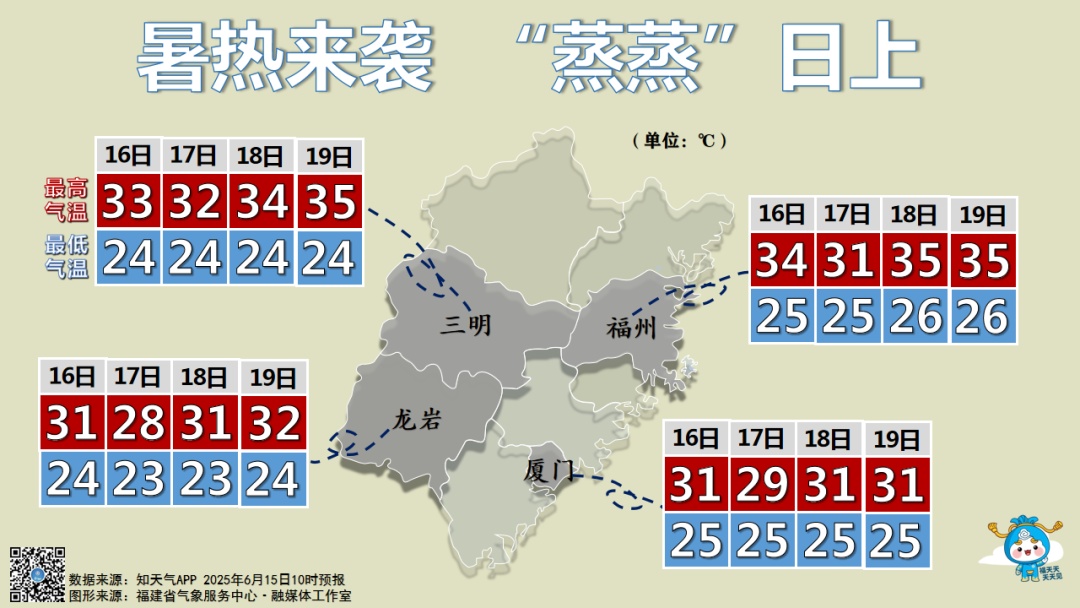 雨雨雨！厦门预警持续！这雨要下到……