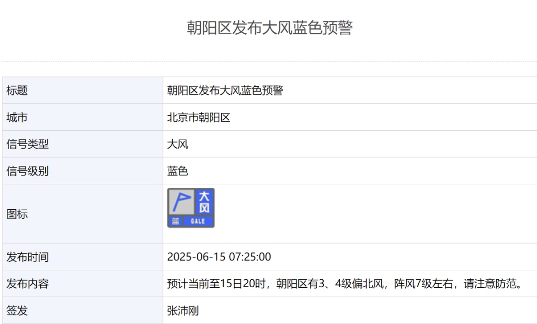 雨还在下，还有7级阵风！北京多区发布大风蓝色预警，具体地区——