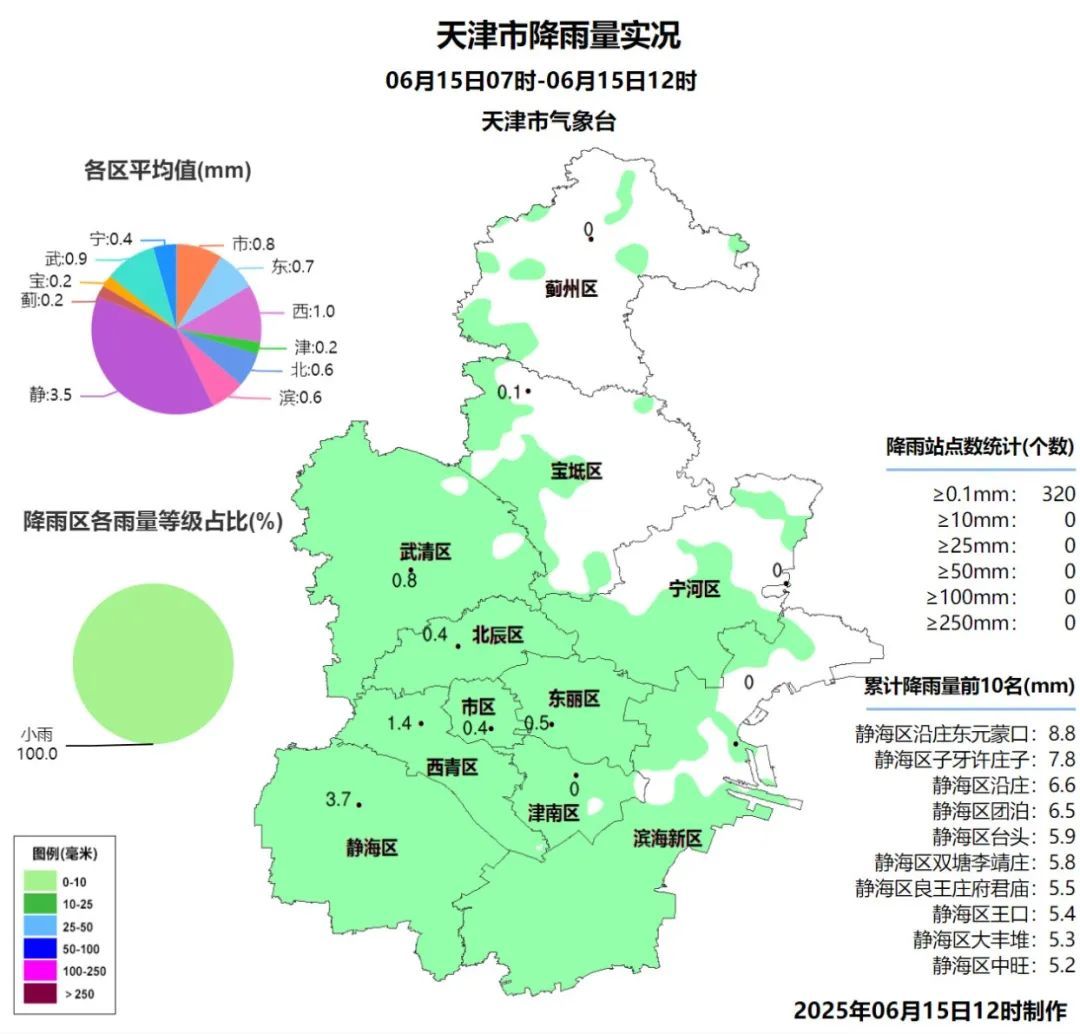 天津再发预警！今夜还有雨……