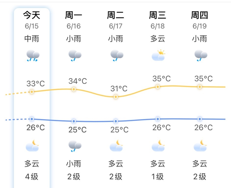紧急预警！福州发布预警！下午出门的注意