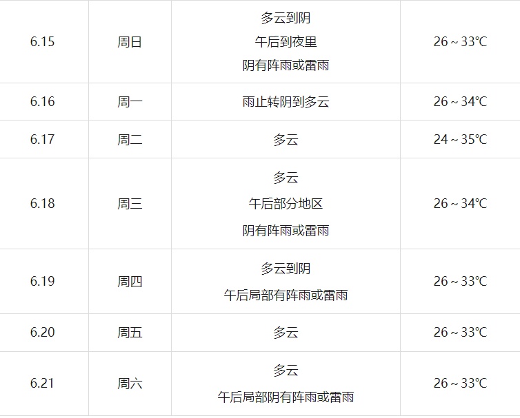 浙江人挺住！最强暴雨时段要来了！台州接下来的天气……