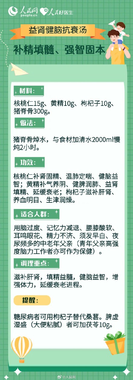 收藏!给父亲做个护肝养胃汤 收藏!给父亲做个护肝养胃汤