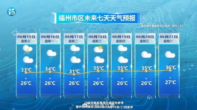 大雨！暴雨！即将抵达福建！已有部分列车停运