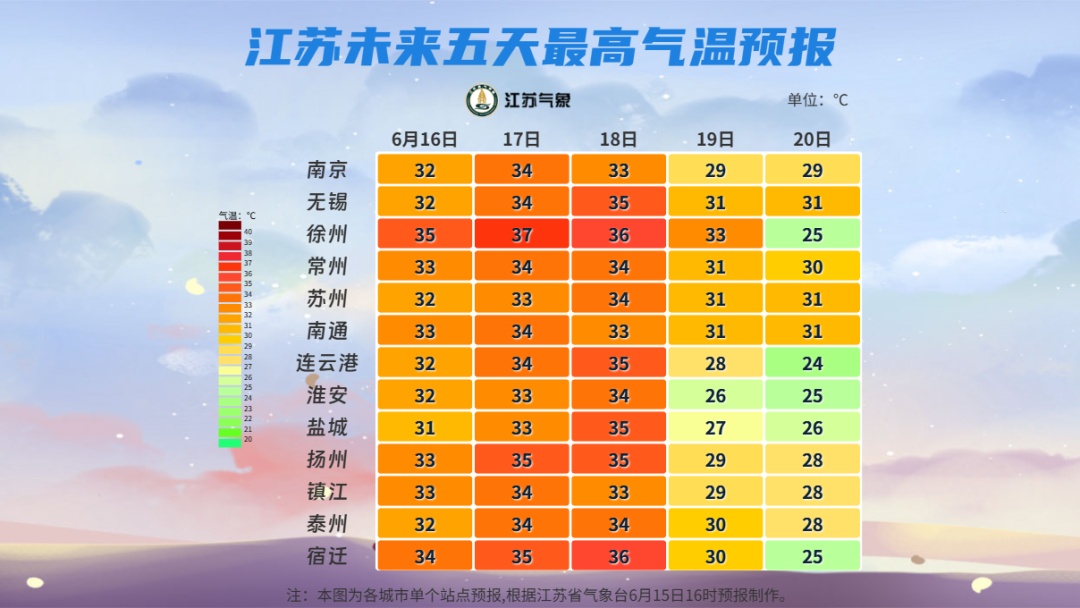 江苏气象：未来三天以云系变化为主，气温较高！