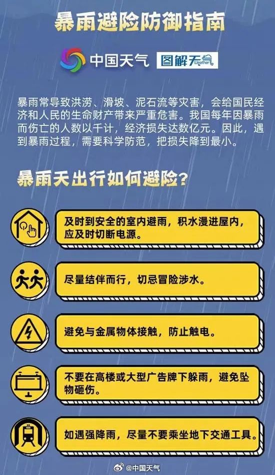 中到大雨+暴雨+强对流！河北最新预警，未来三天……