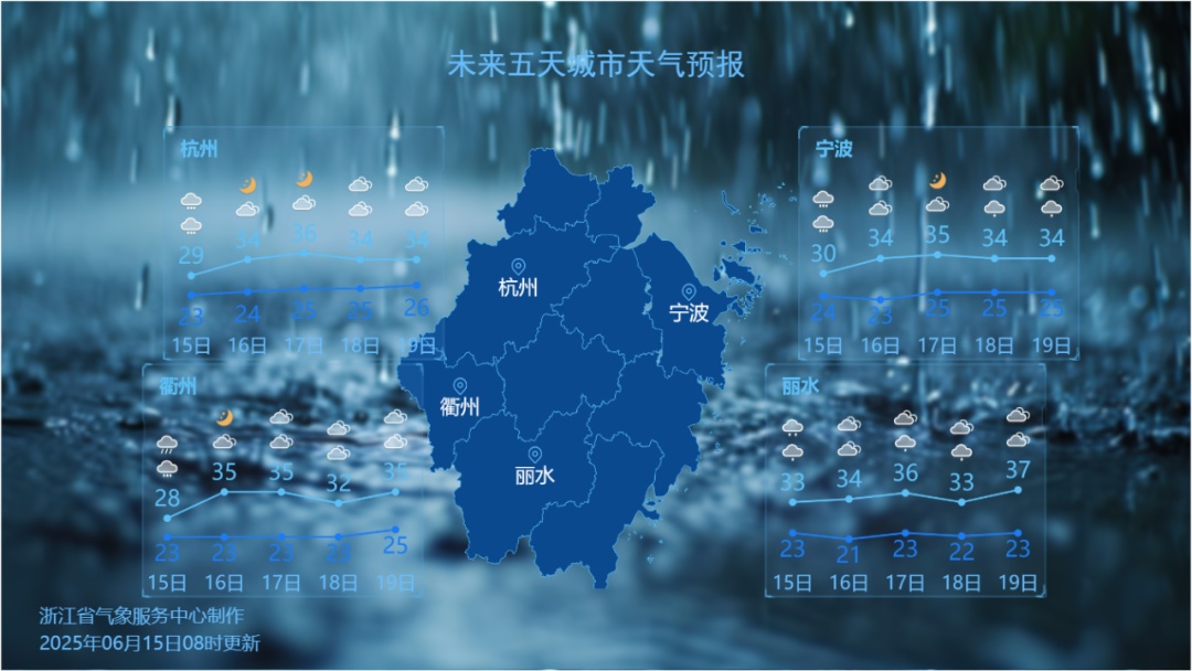 浙江人挺住!今天别出门,最强暴雨时段来了!明天大反转 浙江人挺住!今天别出门,最强暴雨时段来了!明天大反转