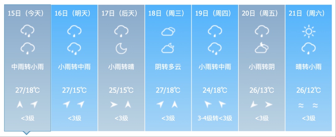 暴雨黄色预警！吉林省这些地区将有大到暴雨！