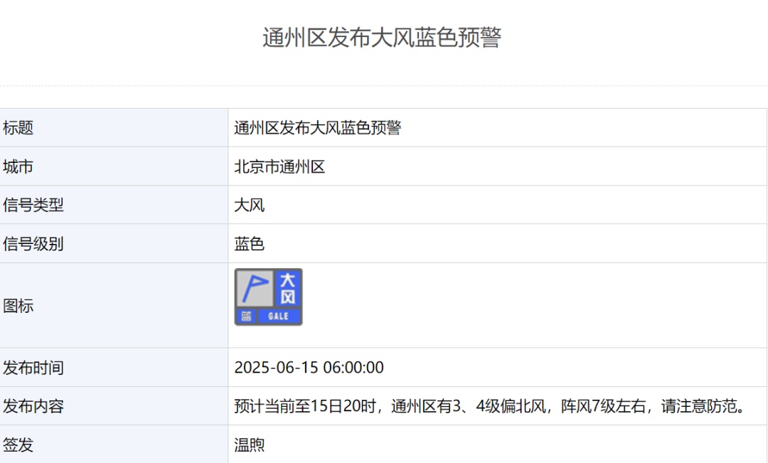 雨还在下，还有7级阵风！北京多区发布大风蓝色预警，具体地区——