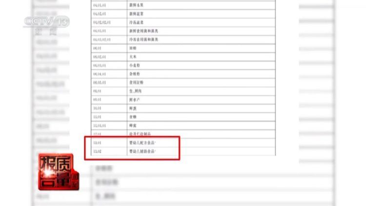 销量超34万的“高纯度鱼油”，实际用的是植物油！起底保健品直播乱象