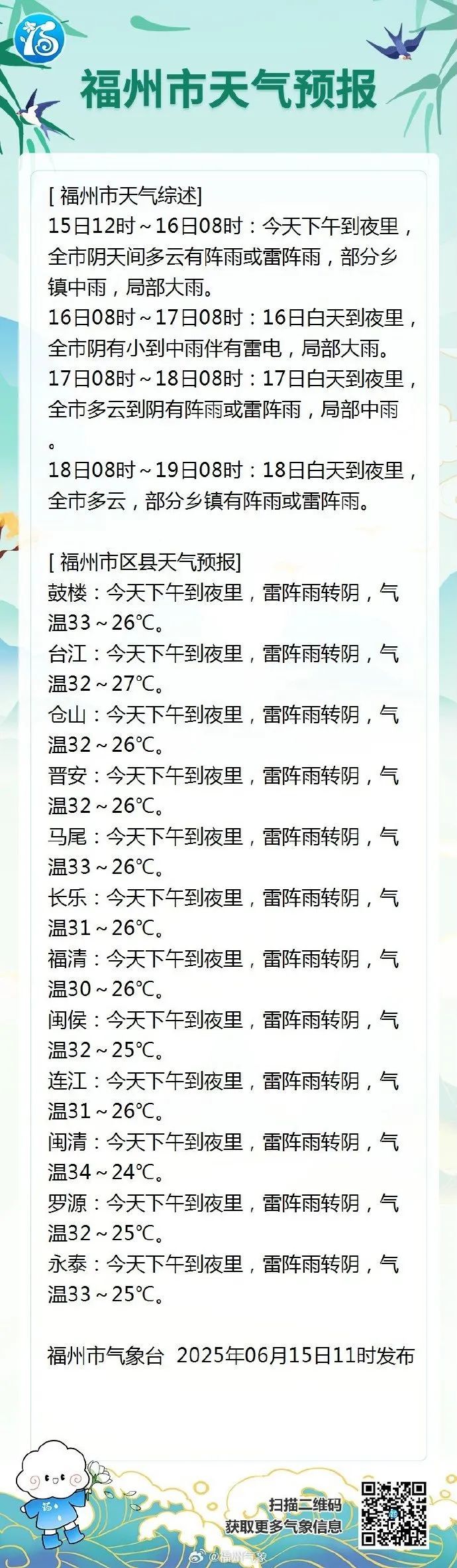 紧急预警！福州发布预警！下午出门的注意