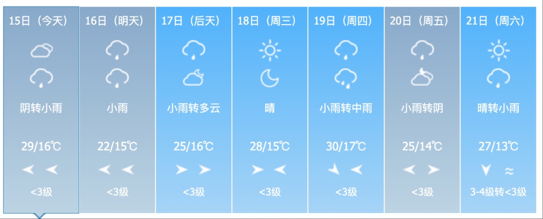 暴雨黄色预警！吉林省这些地区将有大到暴雨！