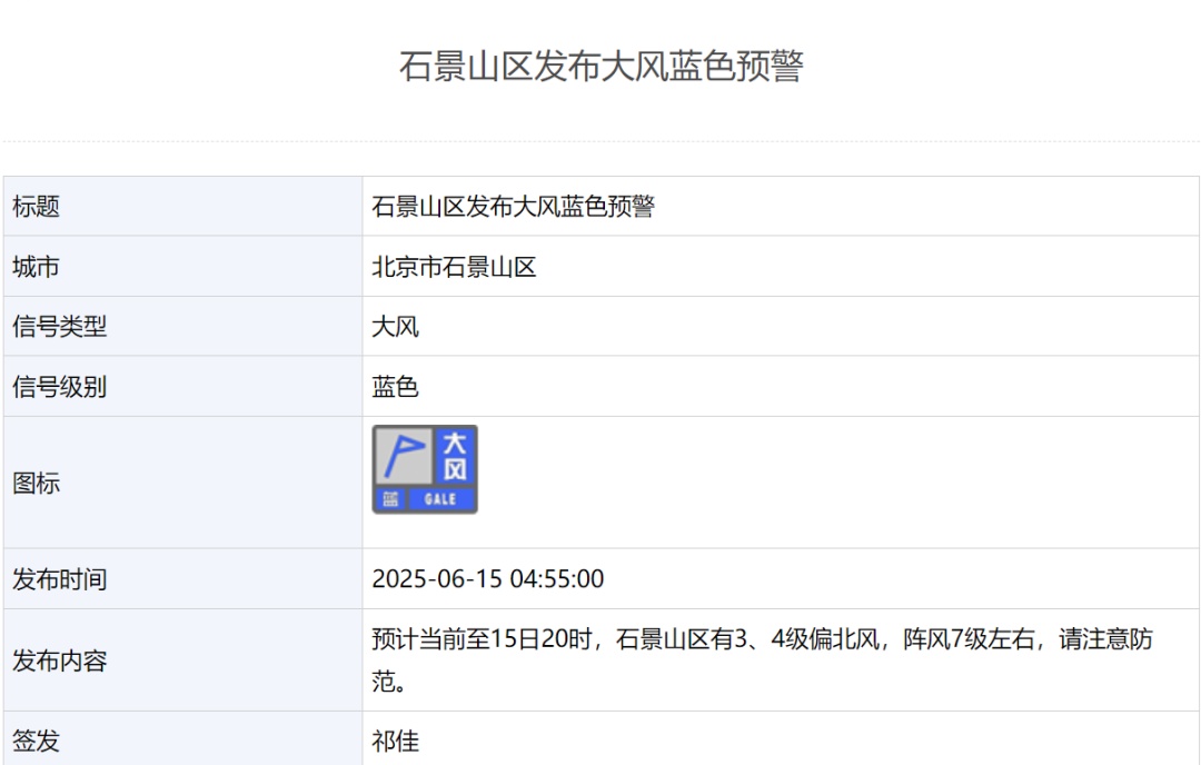 雨还在下，还有7级阵风！北京多区发布大风蓝色预警，具体地区——