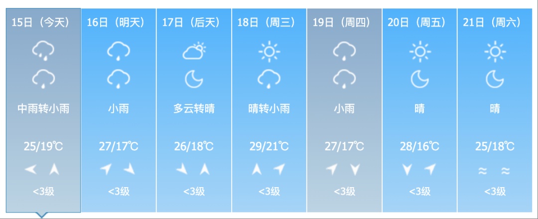 暴雨黄色预警！吉林省这些地区将有大到暴雨！