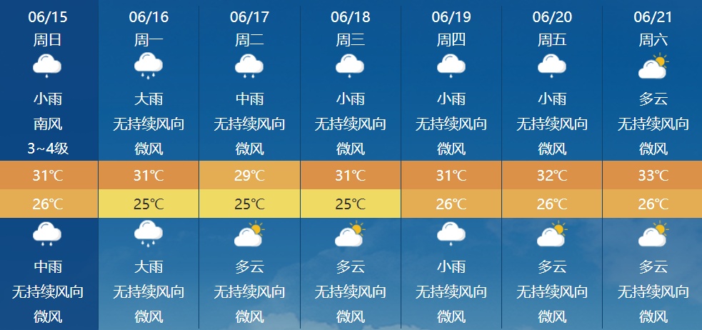 雨雨雨！厦门预警持续！这雨要下到……