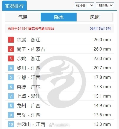 台风“蝴蝶”继续北上制造暴雨大暴雨 台风“蝴蝶”继续北上制造暴雨大暴雨