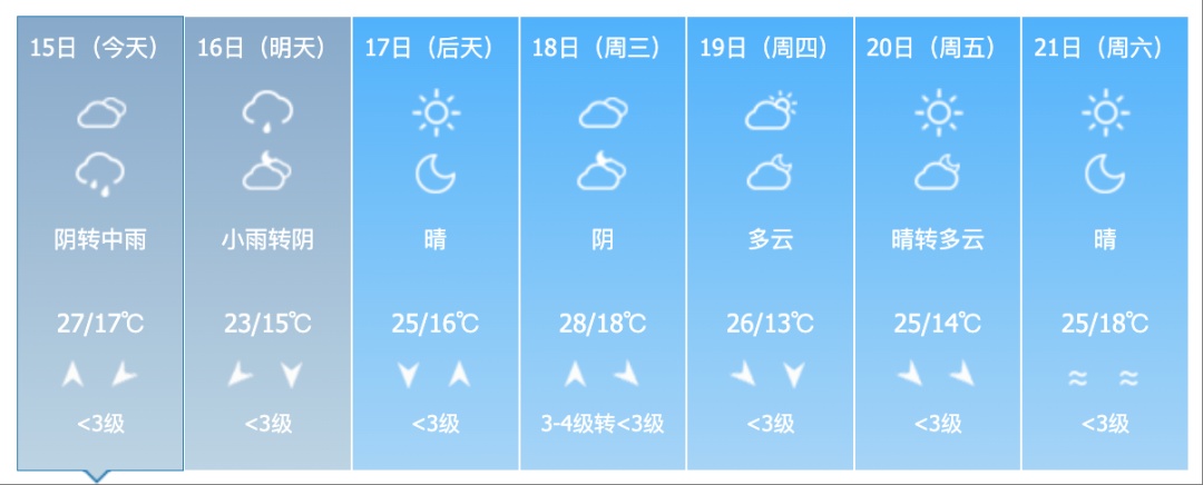 暴雨黄色预警！吉林省这些地区将有大到暴雨！