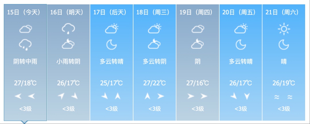 暴雨黄色预警！吉林省这些地区将有大到暴雨！