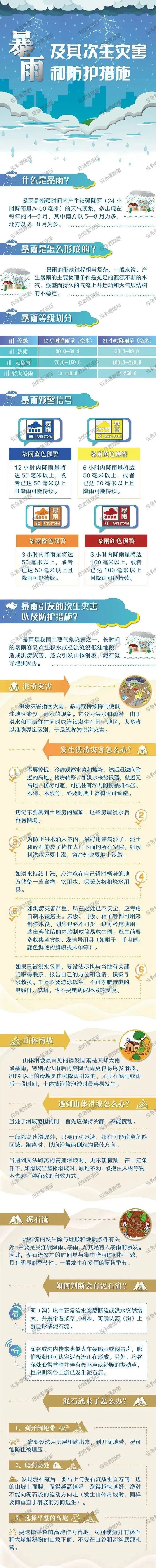暴雨+雷电预警！降水天气伴随强对流“来袭”，云南这些地方注意→