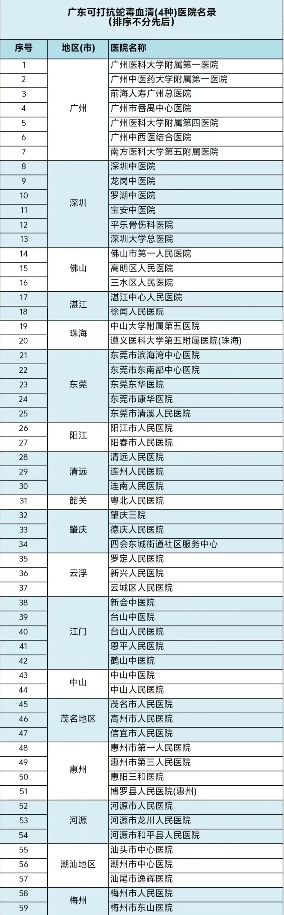 广东一2米长蟒蛇半夜潜入鸡笼“吃自助餐”,被当场抓获 广东一2米长蟒蛇半夜潜入鸡笼“吃自助餐”,被当场抓获
