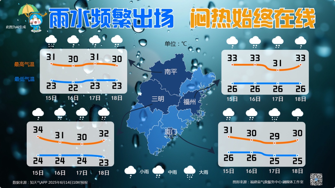 地灾＋山洪预警！福建继续雨雨雨！停运停航信息→
