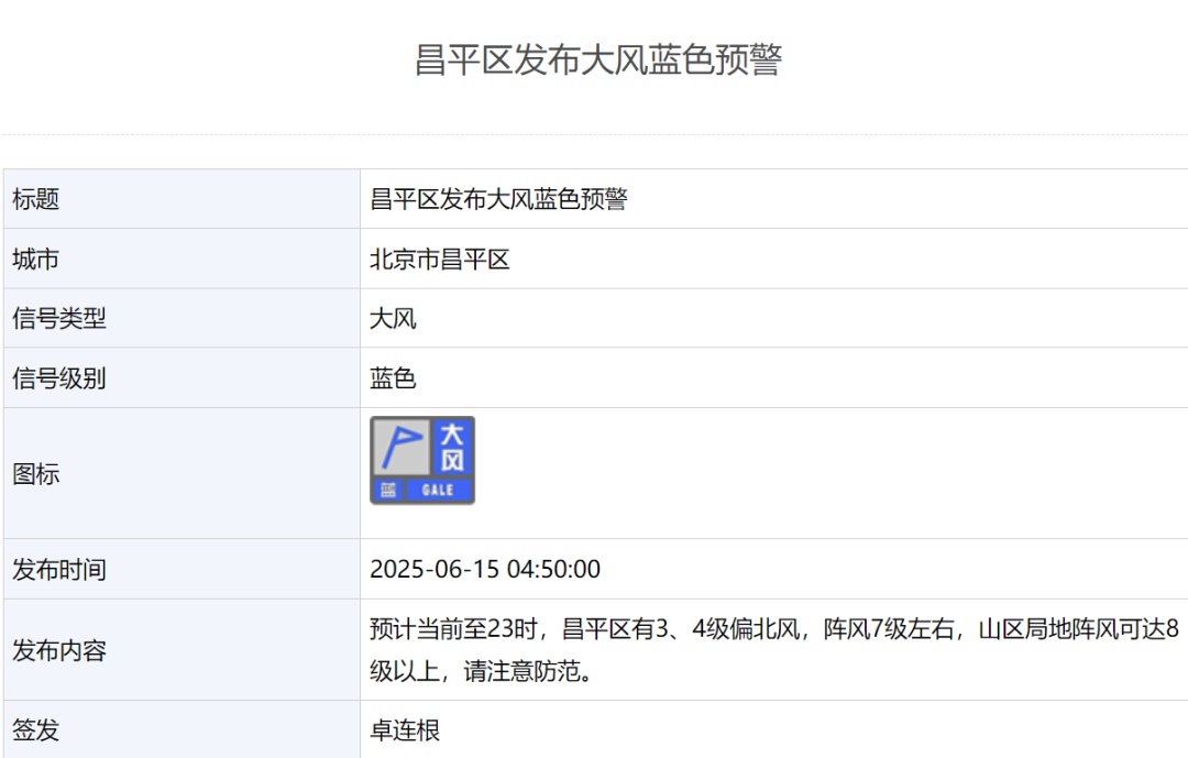 雨还在下，还有7级阵风！北京多区发布大风蓝色预警，具体地区——