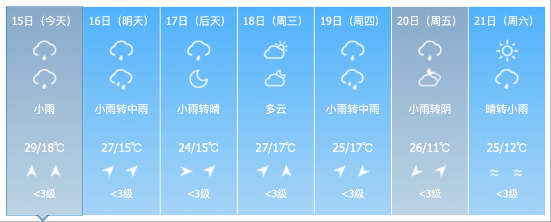 暴雨黄色预警！吉林省这些地区将有大到暴雨！