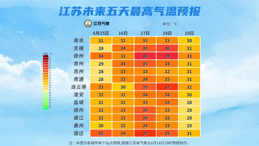 江苏气象发布：局部大到暴雨，最高35℃