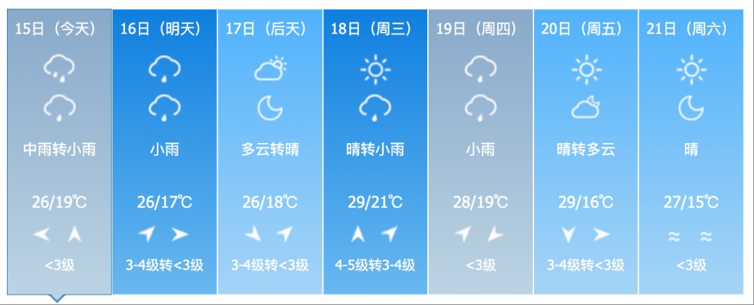 暴雨黄色预警！吉林省这些地区将有大到暴雨！