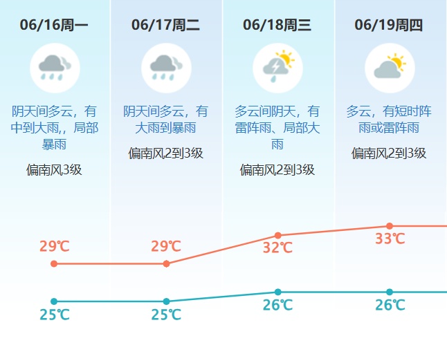 台风“蝴蝶”远离东莞了！但未来几天…