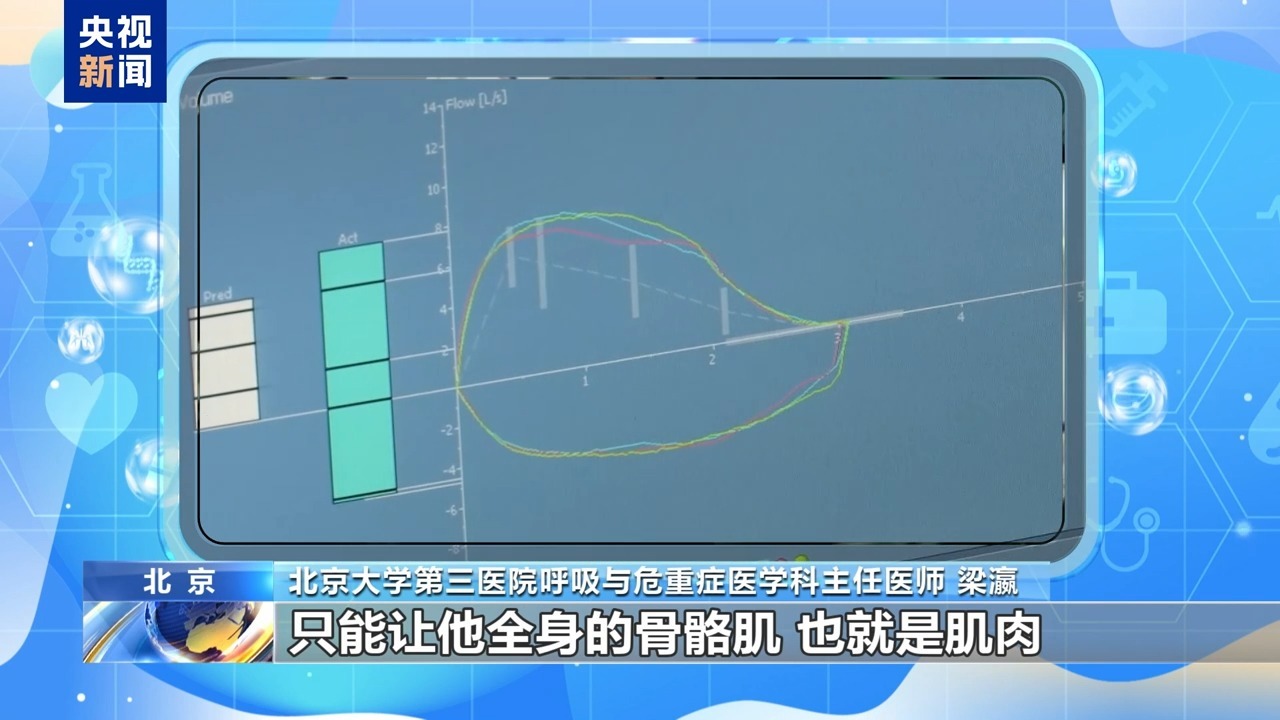 朝“问”健康丨超一半病人发现即中晚期 警惕“沉默杀手”→ 朝“问”健康丨超一半病人发现即中晚期 警惕“沉默杀手”→