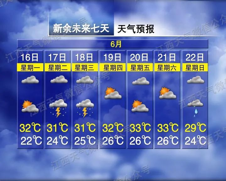 36℃!雷阵雨!江西即将开启升温模式 36℃!雷阵雨!江西即将开启升温模式