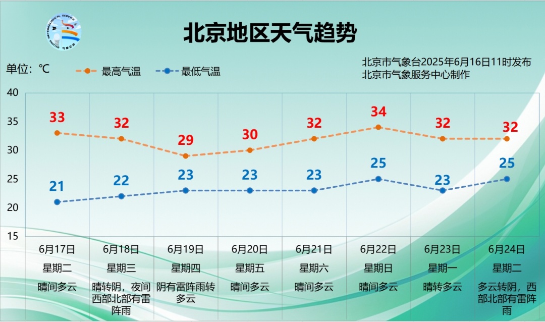 防风防雨!北京今日仍有雨,本周雷雨再来,时间→ 防风防雨!北京今日仍有雨,本周雷雨再来,时间→