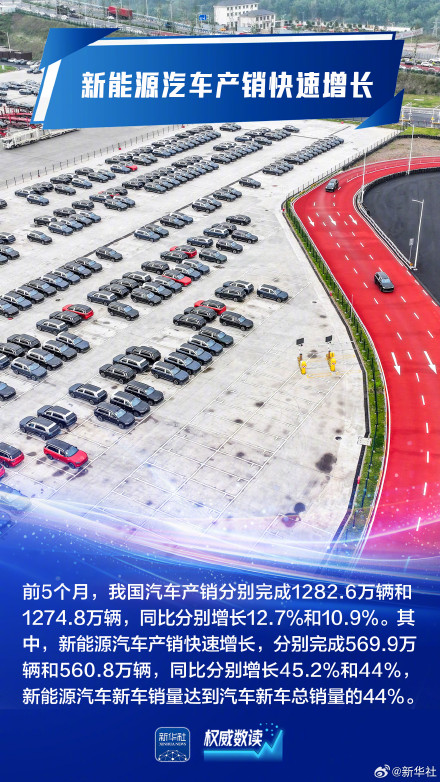 顶住压力平稳运行!九组数据感知我国经济韧性活力 顶住压力平稳运行!九组数据感知我国经济韧性活力