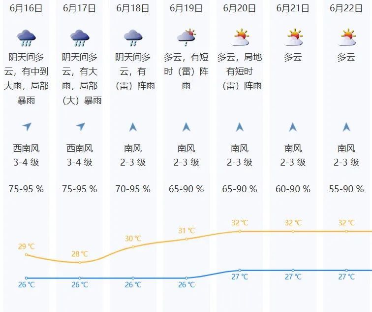 暴雨将临!台风“蝴蝶”走后,深圳继续泼水模式! 暴雨将临!台风“蝴蝶”走后,深圳继续泼水模式!