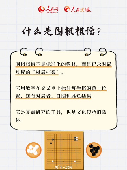 转需!围棋入门教程来了 转需!围棋入门教程来了