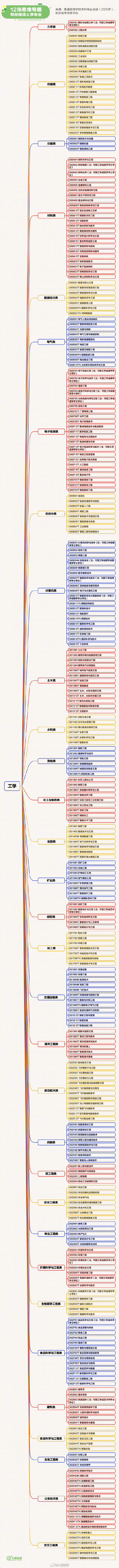 转存！理清2025最新本科专业