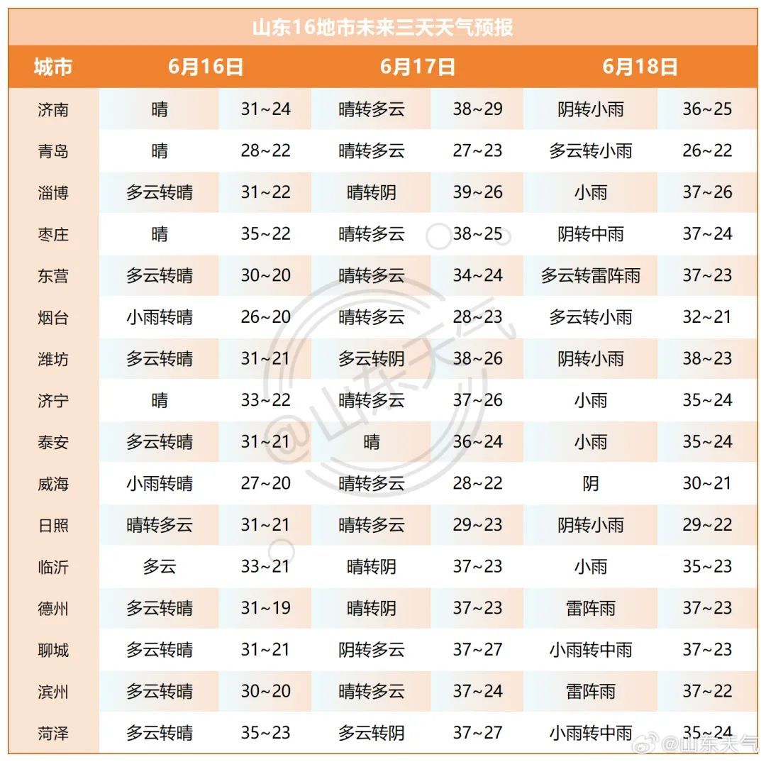 维芳天气预报预报