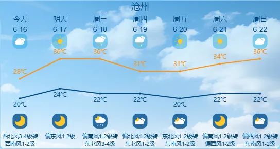 最高39℃!先高温后雷雨!伴有强对流!明天,河北这些地方迎降水→ 最高39℃!先高温后雷雨!伴有强对流!明天,河北这些地方迎降水→