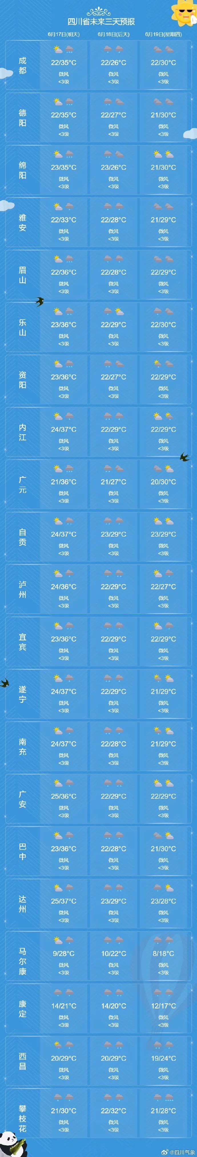 直冲40℃!成都又双叒发布高温红色预警信号,降温就在→ 直冲40℃!成都又双叒发布高温红色预警信号,降温就在→