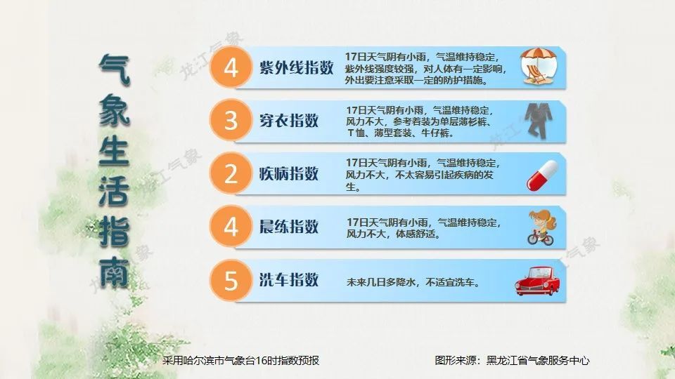 黑龙江省多降雨!局地伴有短时强降水、雷暴大风、冰雹…… 黑龙江省多降雨!局地伴有短时强降水、雷暴大风、冰雹……