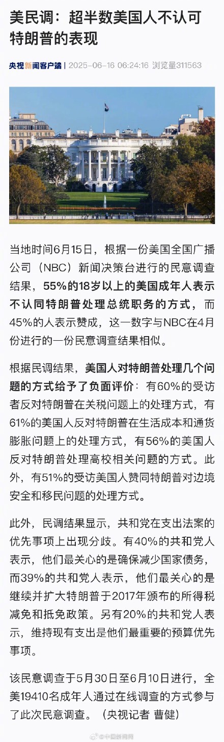 民调:超半数美国人不认可特朗普任职表现 民调:超半数美国人不认可特朗普任职表现